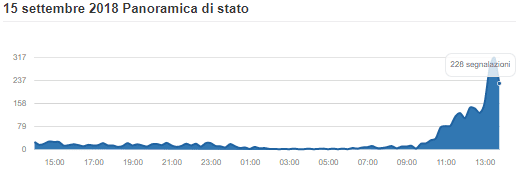 problemi Wind segnalazioni