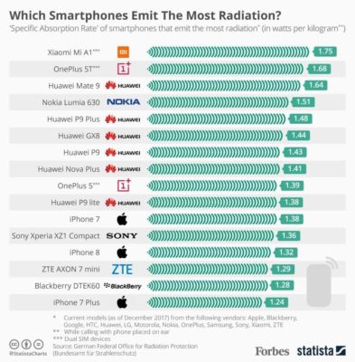 smartphone