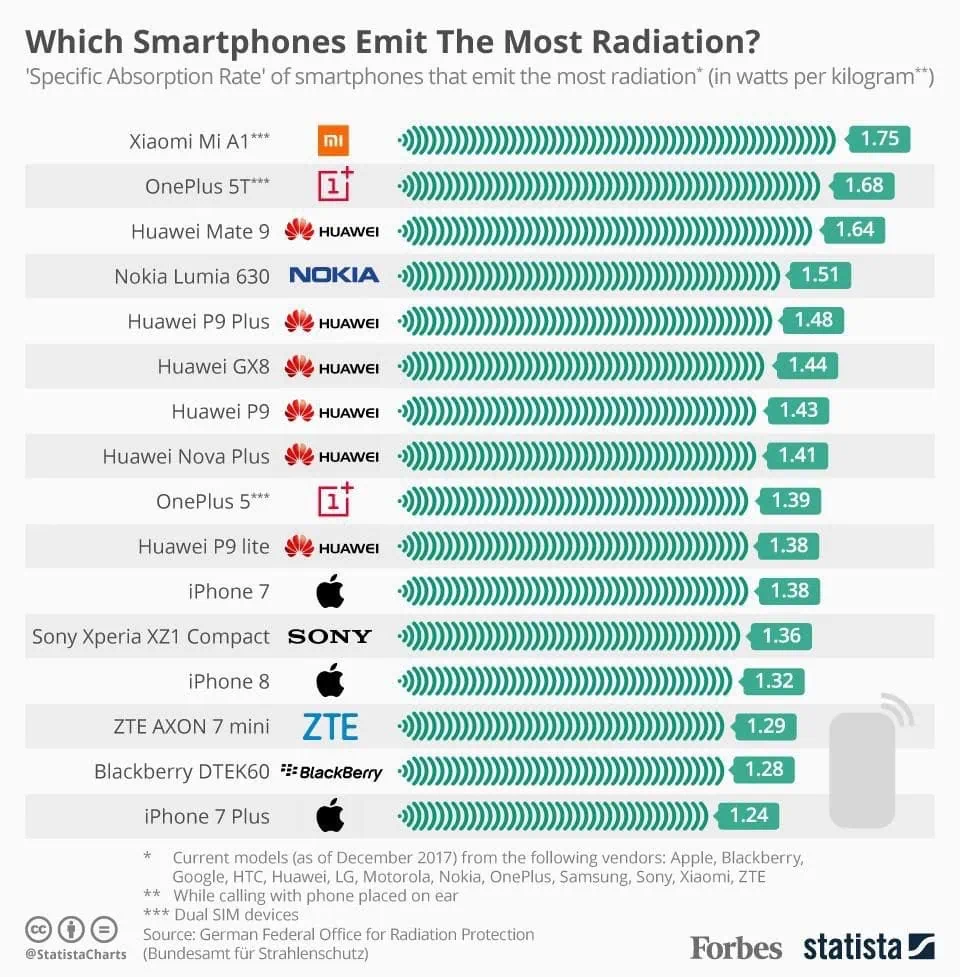 smartphone