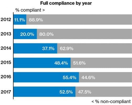 rapporto sicurezza carta di credito