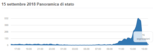 wind down aggiornamento