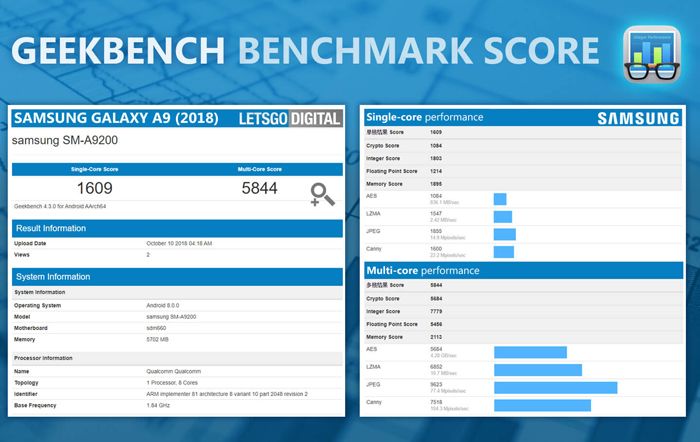 Galaxy A9 (2018) appare su Geekbench