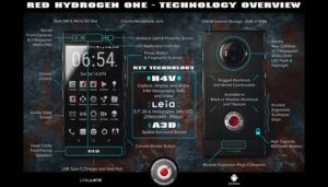 RED Hydrogen One, le caratteristiche