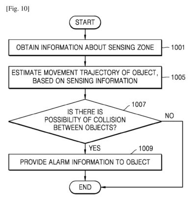 Samsung-Patent-WO2018182275-fig10-400×433