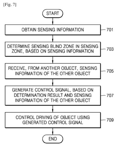 Samsung-Patent-WO2018182275-fig7-400×488