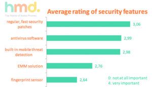 Smartphone in azienda, le esigenze di sicurezza più sentite
