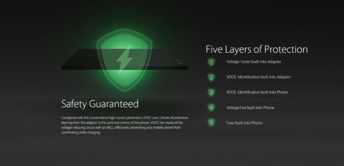 Super VOOC batteria Oppo