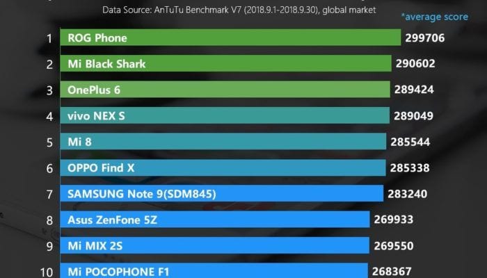 antutu settembre 2018