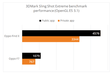 benchmark smartphone oppo