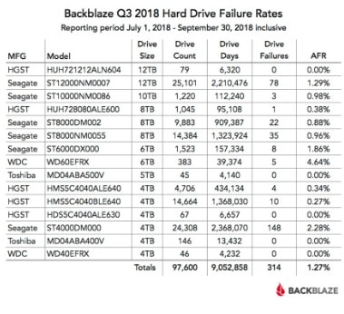 i migliori hard disk per PC