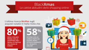 Acquisti online, le abitudini pericolose degli italiani