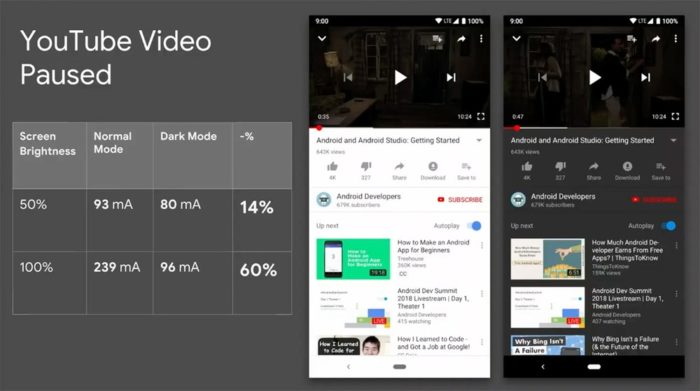 autonomia batteria Android