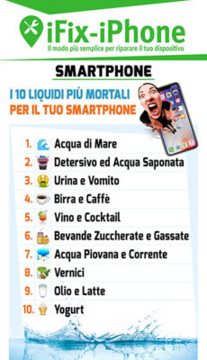 tabella liquidi smartphone