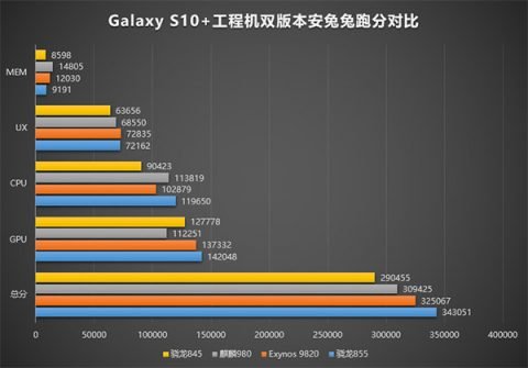 Galaxy S10 test AnTuTu