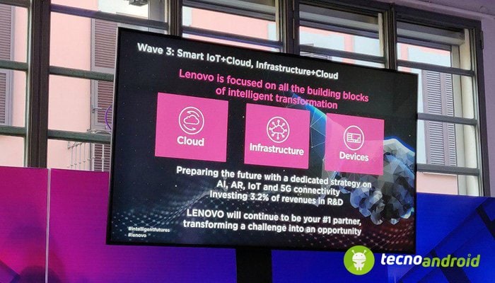 Lenovo Intelligent Futures