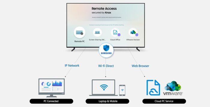 Samsung Remote Access