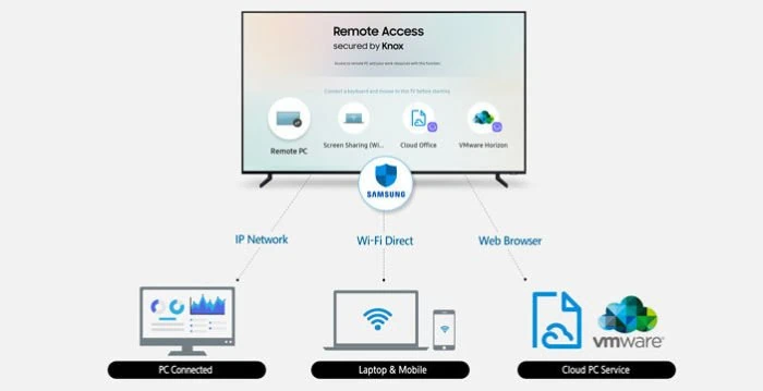 Samsung Remote Access