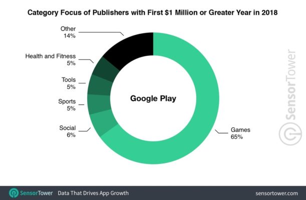 play store acquisti 2018