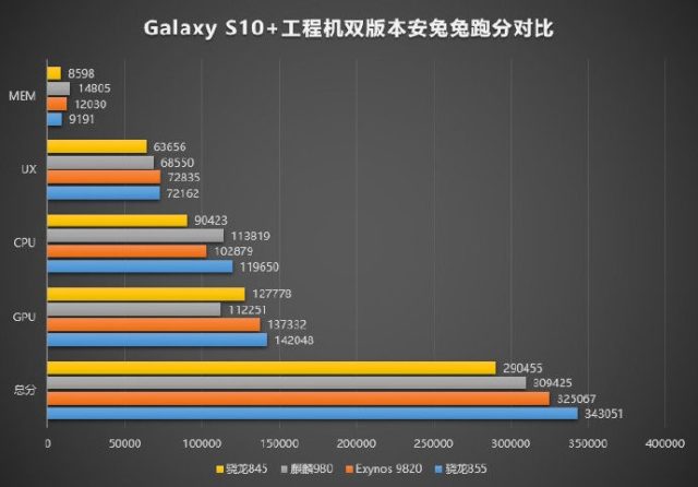 snapdragon-exynos-