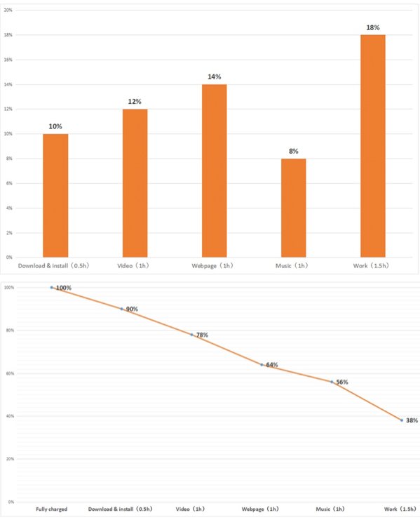 CHUWI Herobook, test della batteria