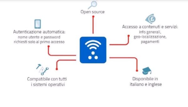 WiFi Gratis Italia