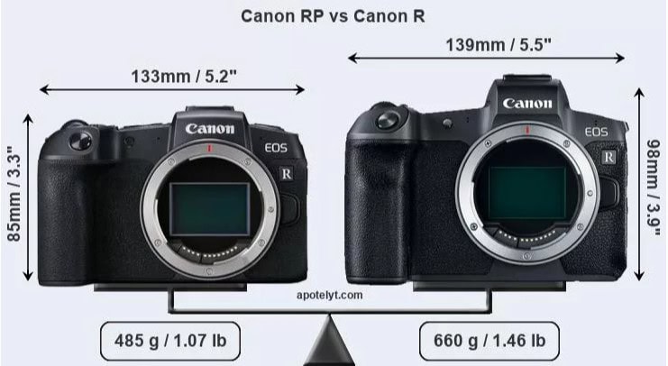 canon