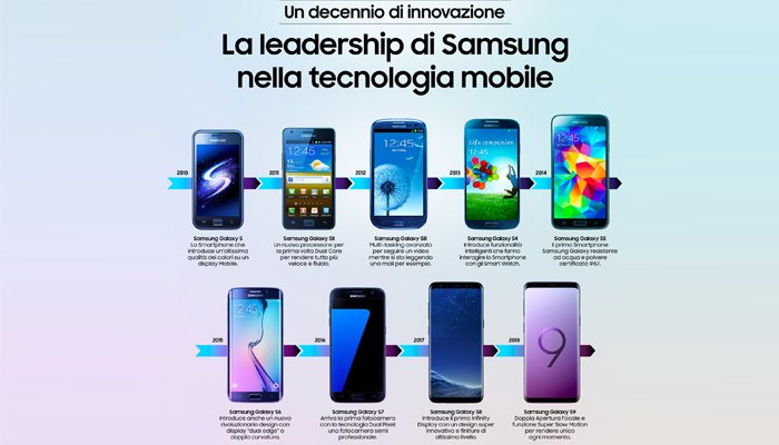 Samsung Galaxy S, i top di gamma festeggiano 10 anni