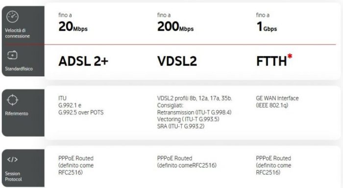 modem alternativo vodafone