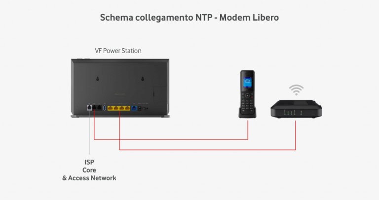 schema collegamento modem Vodafone