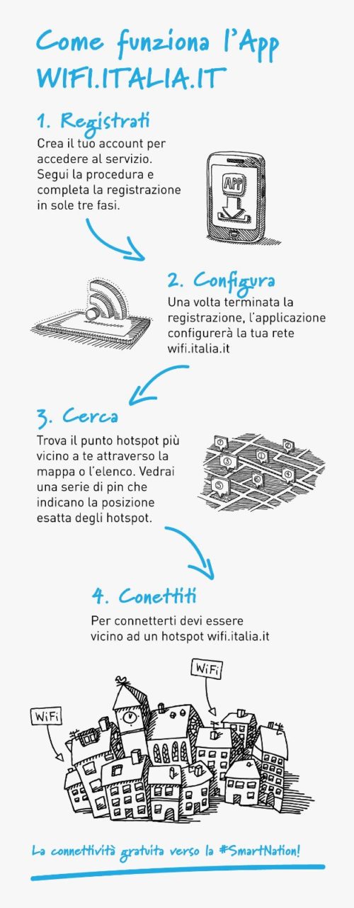 WiFi Gratis