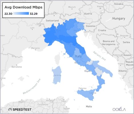 velocità upload e download Italia e Tim