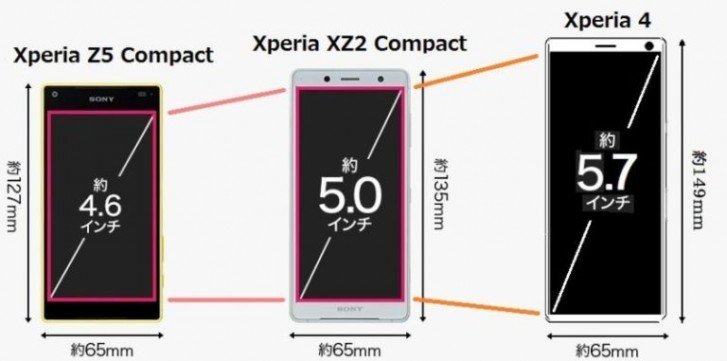 xperia 4