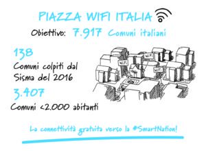 WiFi Gratis