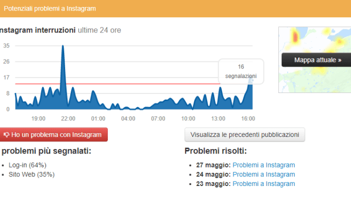 downdetector