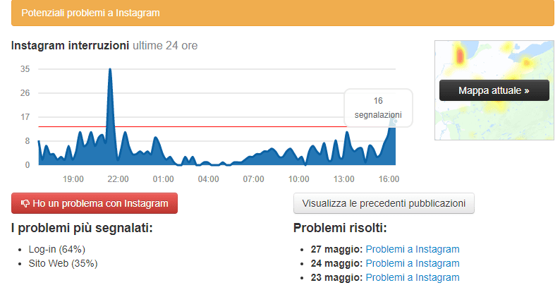 downdetector