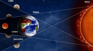 eclissi lunare 2019