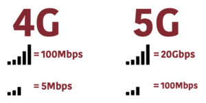 4G vs 5G