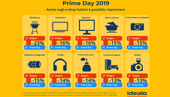 Amazon Prime Day: una giornata di risparmio per tutti gli appassionati
