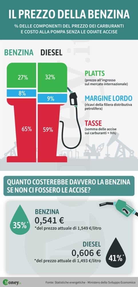 infografica Money