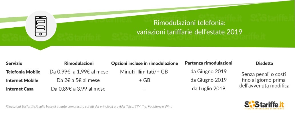 rimodulazioni telefoniche