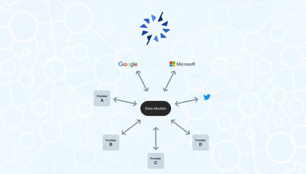 apple-data-transfer-project