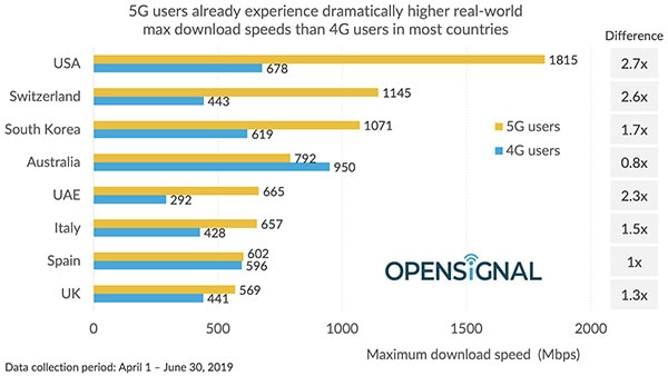 opensignal