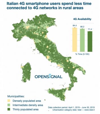 Opensignal 4G aree rurali italia