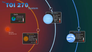nasa tess super terre