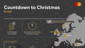 Natale 2019, mancano solo 100 giorni: al via lo shopping natalizio