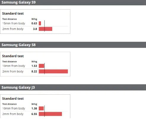 SAR Galaxy S9 SAR Galaxy S9