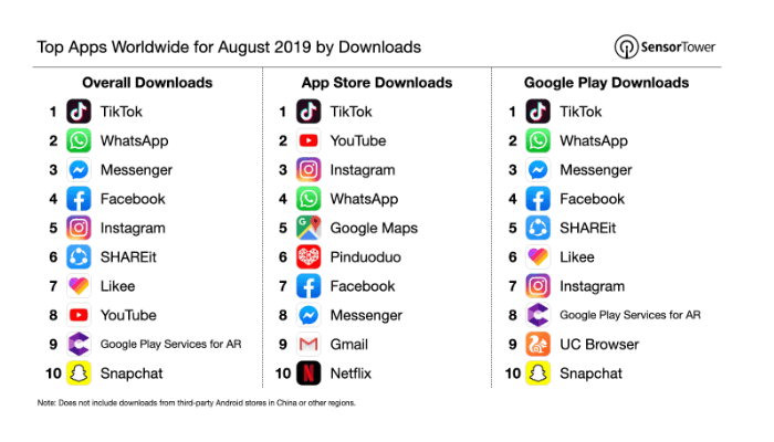 app più scaricate settembre 2019
