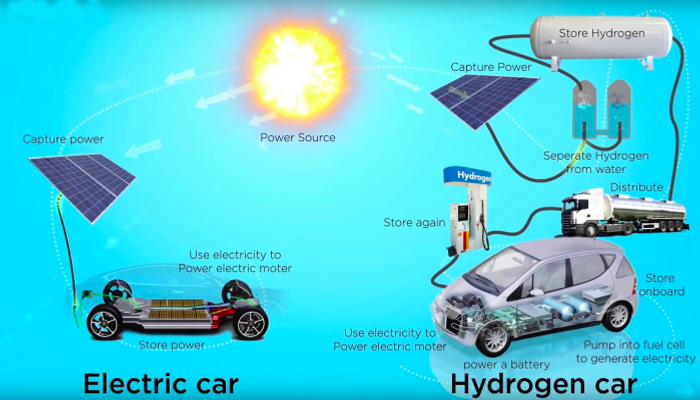 auto elettriche contro auto a idrogeno