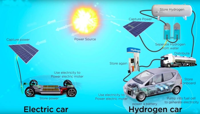 auto elettriche contro auto a idrogeno