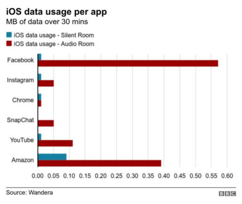 consumo app iOS